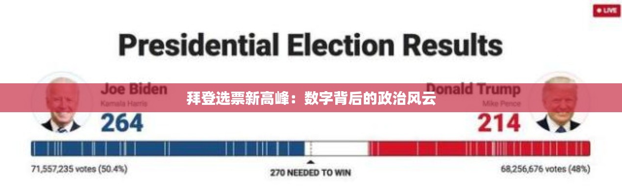 拜登选票新高峰:数字背后的政治风云