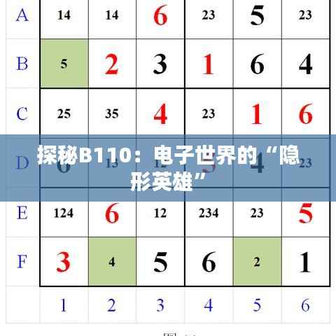 探秘B110:电子世界的“隐形英雄”