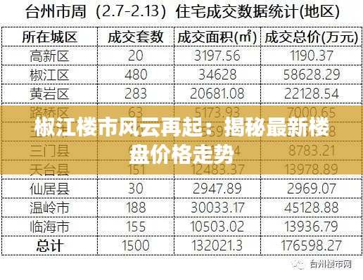 椒江楼市风云再起：揭秘最新楼盘价格走势