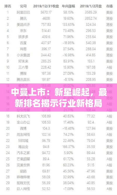 中曼上市:新星崛起,最新排名揭示行业新格局