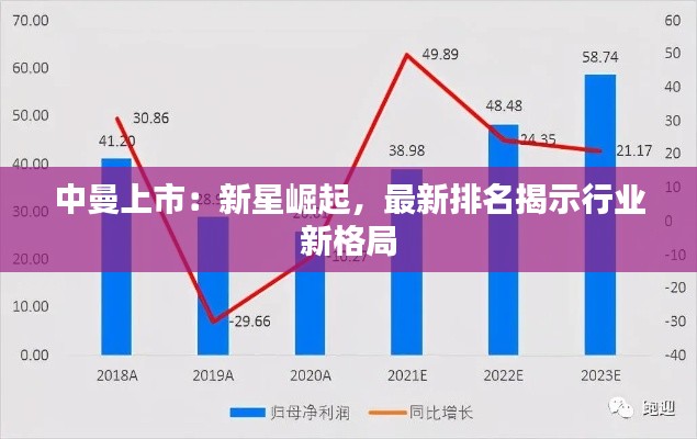 中曼上市:新星崛起,最新排名揭示行业新格局