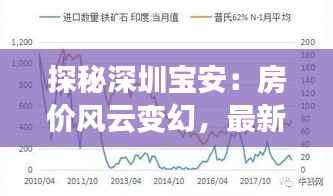 探秘深圳宝安：房价风云变幻，最新价格揭秘