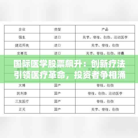国际医学股票飙升:创新疗法引领医疗革命,投资者争相涌入