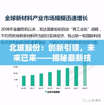 北玻股份:创新引领,未来已来——揭秘最新技术突破与市场布局