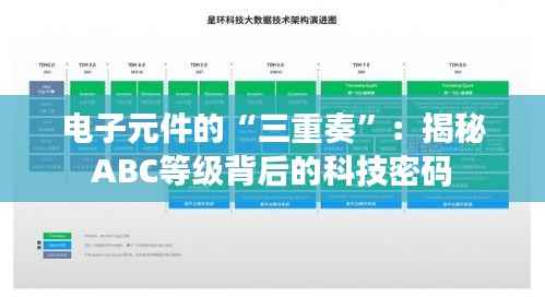 电子元件的“三重奏”:揭秘ABC等级背后的科技密码