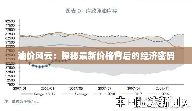 油价风云:探秘最新价格背后的经济密码