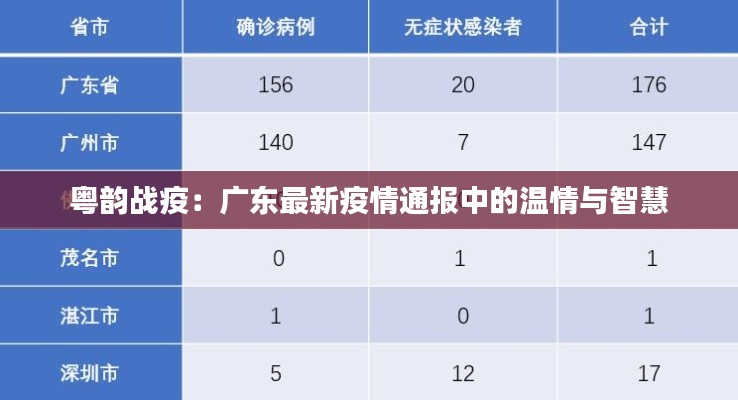 粤韵战疫:广东最新疫情通报中的温情与智慧
