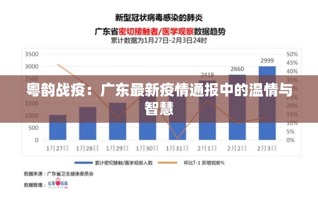 粤韵战疫:广东最新疫情通报中的温情与智慧