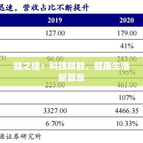 健之佳：科技赋能，健康生活新篇章