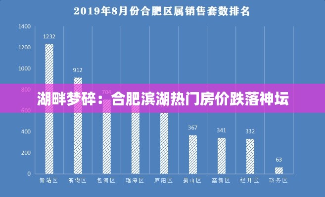 湖畔梦碎:合肥滨湖热门房价跌落神坛
