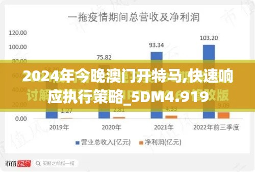 2024年今晚澳门开特马,快速响应执行策略_5DM4.919