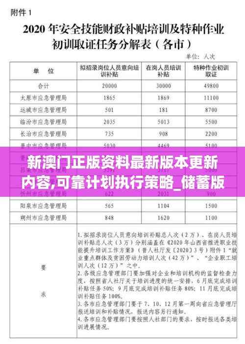 新澳门正版资料最新版本更新内容,可靠计划执行策略_储蓄版7.748