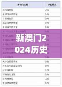 新澳门2024历史开奖记录查询表,完整的执行系统评估_投资版3.175