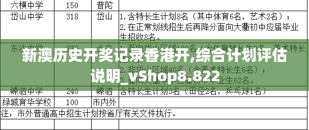 新澳历史开奖记录香港开,综合计划评估说明_vShop8.822