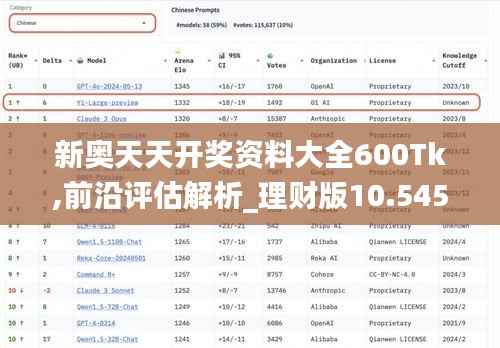 新奥天天开奖资料大全600Tk,前沿评估解析_理财版10.545