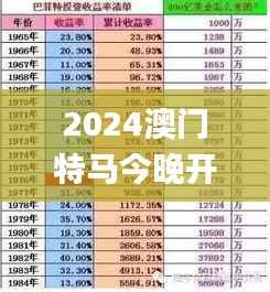 2024澳门特马今晚开奖图纸,收益解析说明_冒险版5.442