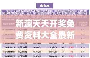 新澳天天开奖免费资料大全最新,数据计划引导执行_理财版3.140