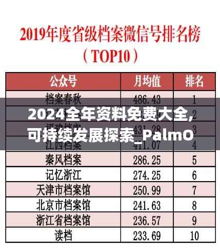 2024全年资料免费大全,可持续发展探索_PalmOS14.383