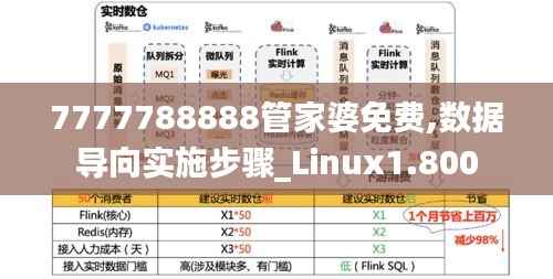 7777788888管家婆免费,数据导向实施步骤_Linux1.800