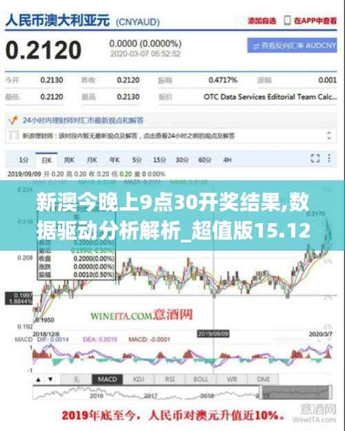 新澳今晚上9点30开奖结果,数据驱动分析解析_超值版15.121