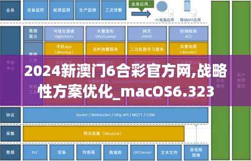 2024新澳门6合彩官方网,战略性方案优化_macOS6.323