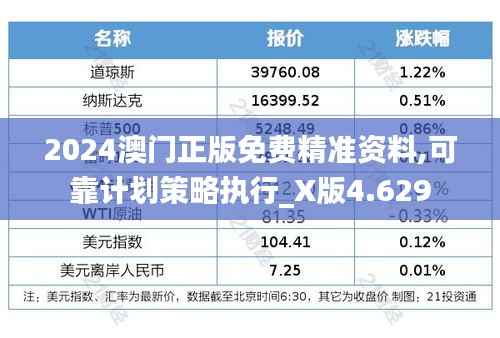 2024澳门正版免费精准资料,可靠计划策略执行_X版4.629