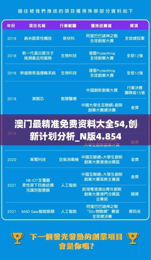 澳门最精准免费资料大全54,创新计划分析_N版4.854
