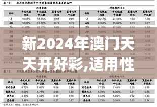新2024年澳门天天开好彩,适用性策略设计_钻石版4.542