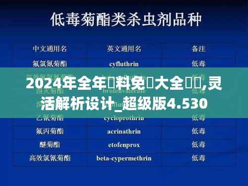 2024年全年資料免費大全優勢,灵活解析设计_超级版4.530