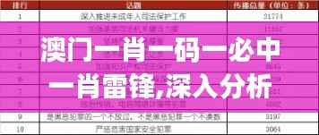 澳门一肖一码一必中一肖雷锋,深入分析数据应用_黄金版7.654