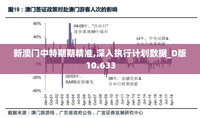 新澳门中特期期精准,深入执行计划数据_D版10.633