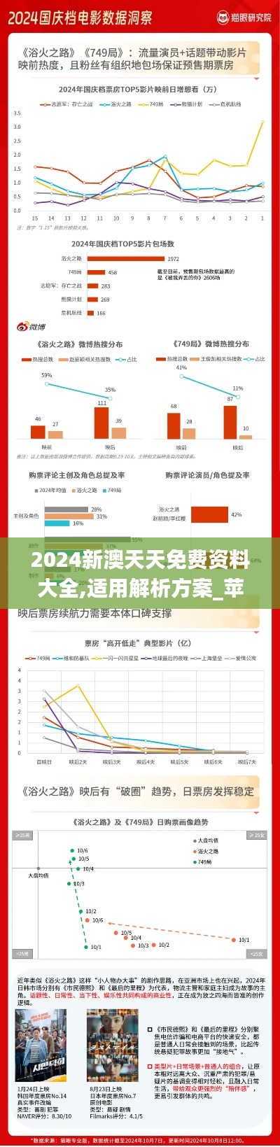 2024新澳天天免费资料大全,适用解析方案_苹果款14.749