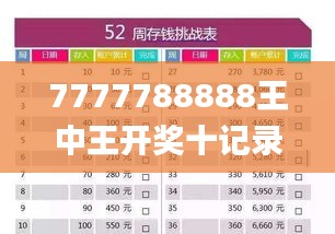 7777788888王中王开奖十记录网一,稳定计划评估_3K110.442
