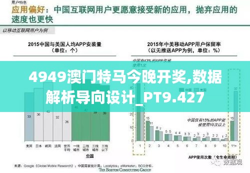 4949澳门特马今晚开奖,数据解析导向设计_PT9.427
