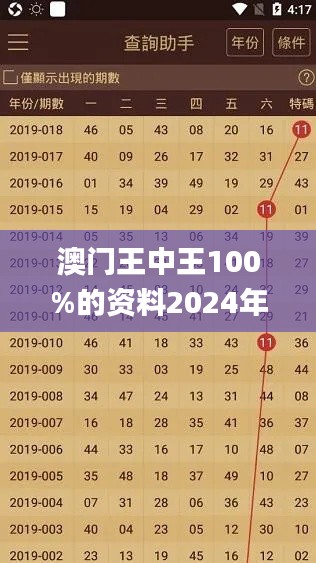 澳门王中王100%的资料2024年,合理化决策评审_GM版1.816