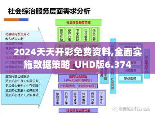 2024天天开彩免费资料,全面实施数据策略_UHD版6.374