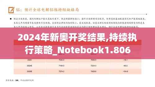 2024年新奥开奖结果,持续执行策略_Notebook1.806