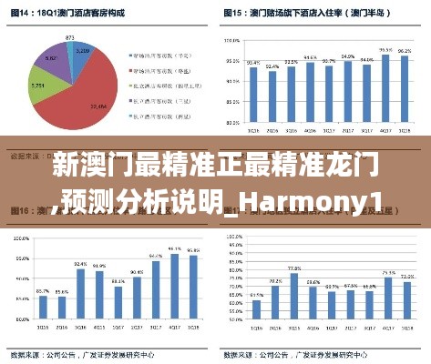 新澳门最精准正最精准龙门,预测分析说明_Harmony1.697