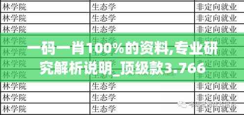 一码一肖100%的资料,专业研究解析说明_顶级款3.766