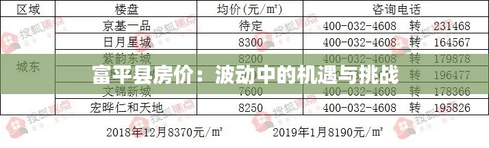 富平县房价:波动中的机遇与挑战