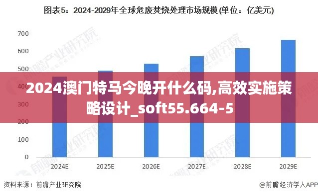 2024澳门特马今晚开什么码,高效实施策略设计_soft55.664-5