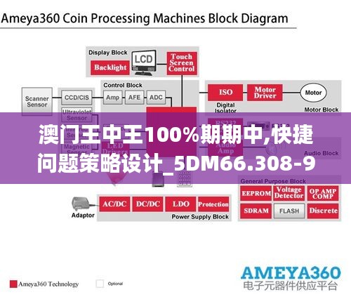 澳门王中王100%期期中,快捷问题策略设计_5DM66.308-9