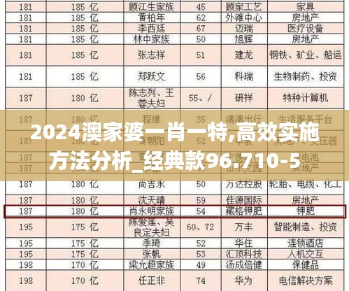 2024澳家婆一肖一特,高效实施方法分析_经典款96.710-5