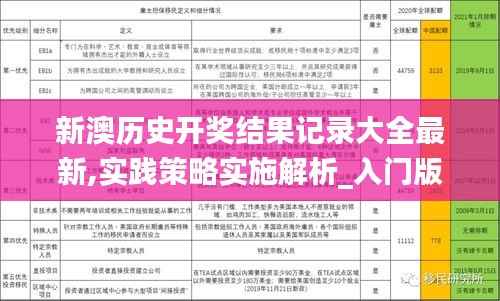 新澳历史开奖结果记录大全最新,实践策略实施解析_入门版70.770-8