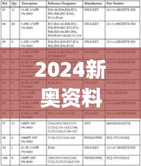 2024新奥资料免费49图片,稳健性策略评估_C版7.140-4