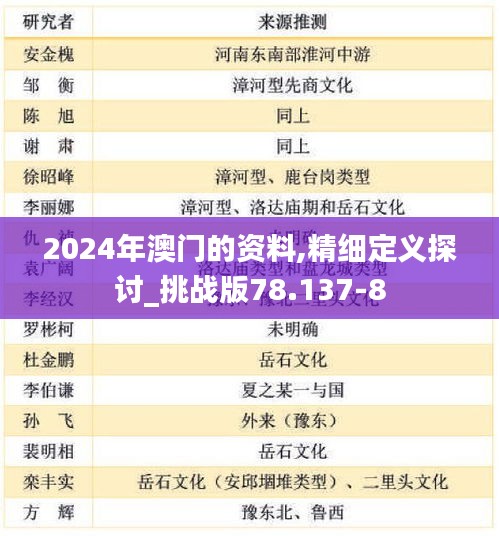 2024年澳门的资料,精细定义探讨_挑战版78.137-8