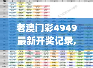 老澳门彩4949最新开奖记录,全面执行数据计划_Elite27.111-3