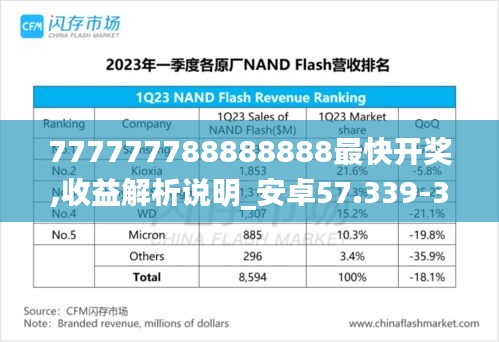 777777788888888最快开奖,收益解析说明_安卓57.339-3