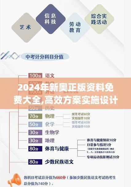 2024年新奥正版资料免费大全,高效方案实施设计_android9.901-1