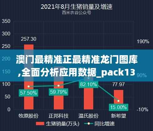 澳门最精准正最精准龙门图库,全面分析应用数据_pack13.108-4